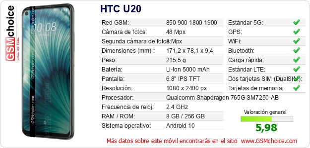 HTC U20 Datos técnicos del móvil HTC U20 Datos técnicos del móvil