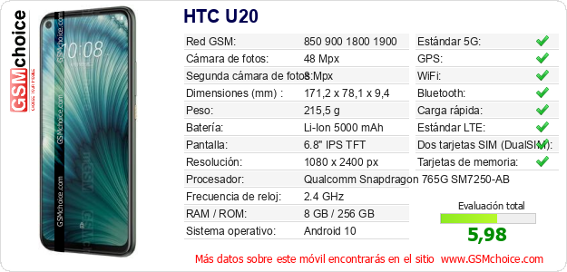 HTC U20 Datos técnicos del móvil 