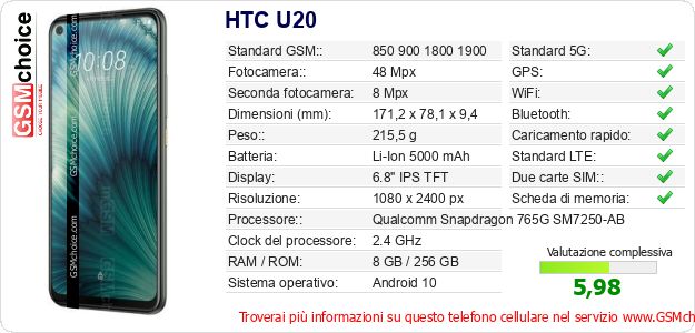 HTC U20 Dati tecnici di telefono cellulare HTC U20 Dati tecnici di telefono cellulare