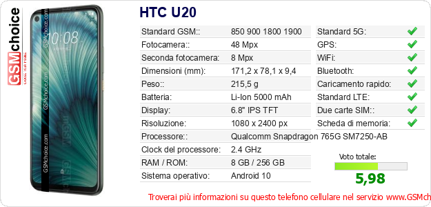 HTC U20 Dati tecnici di telefono cellulare 