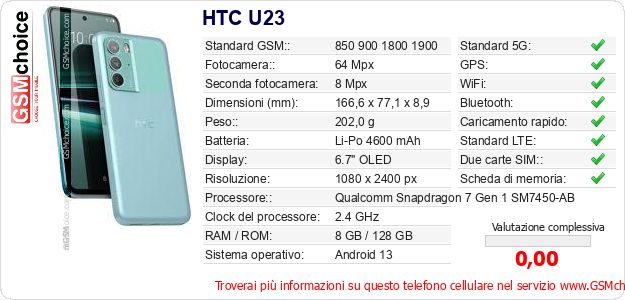 HTC U23 Dati tecnici di telefono cellulare 