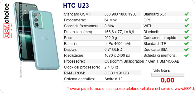 HTC U23 Dati tecnici di telefono cellulare HTC U23 Dati tecnici di telefono cellulare