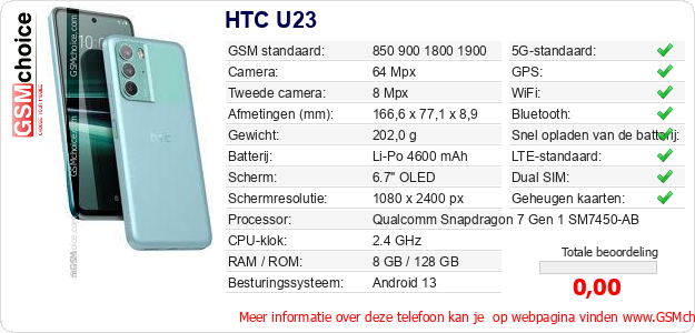 HTC U23 Technische gegevens HTC U23 Technische gegevens