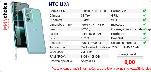 HTC U23 Especificações técnicas do telemóvel HTC U23 Especificações técnicas do telemóvel