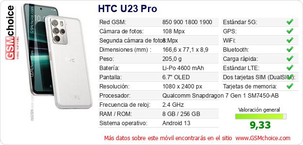 HTC U23 Pro Datos técnicos del móvil 