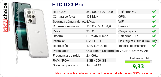 HTC U23 Pro Datos técnicos del móvil HTC U23 Pro Datos técnicos del móvil