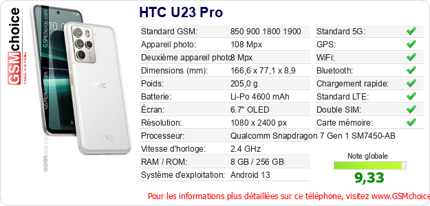HTC U23 Pro Fiche technique