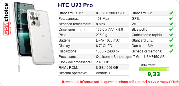HTC U23 Pro Dati tecnici di telefono cellulare 