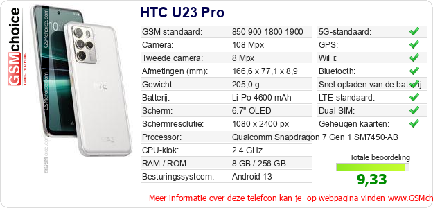 HTC U23 Pro Technische gegevens 