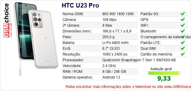 HTC U23 Pro Especificações técnicas do telemóvel HTC U23 Pro Especificações técnicas do telemóvel