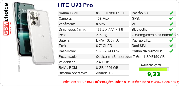 HTC U23 Pro Especificações técnicas do telemóvel HTC U23 Pro Especificações técnicas do telemóvel