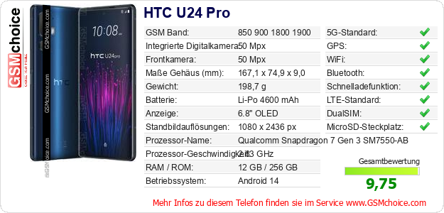 HTC U24 Pro technische Daten HTC U24 Pro technische Daten