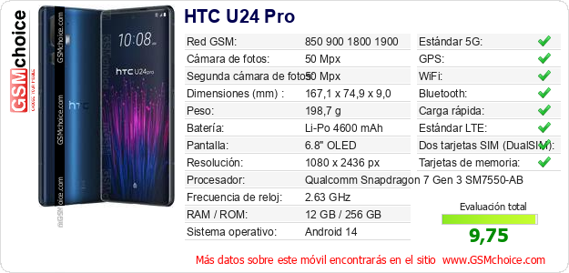 HTC U24 Pro Datos técnicos del móvil 