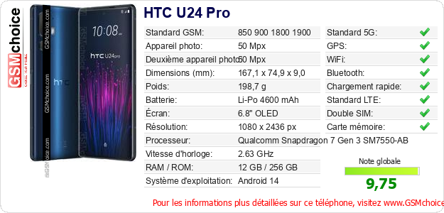 HTC U24 Pro Fiche technique