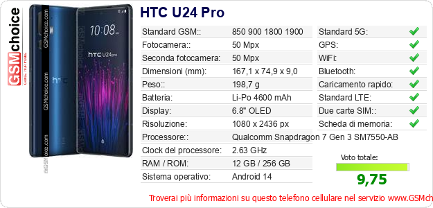 HTC U24 Pro Dati tecnici di telefono cellulare 