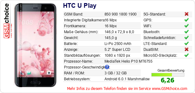 HTC U Play technische Daten HTC U Play technische Daten