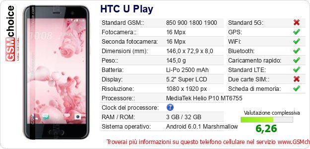 HTC U Play Dati tecnici di telefono cellulare 