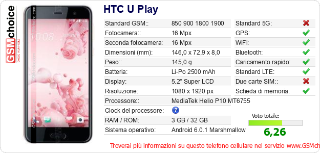 HTC U Play Dati tecnici di telefono cellulare 
