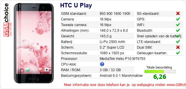HTC U Play Technische gegevens HTC U Play Technische gegevens