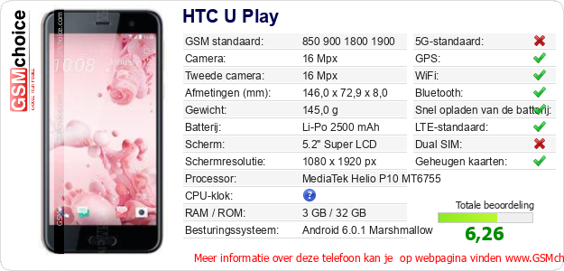 HTC U Play Technische gegevens 