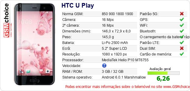 HTC U Play Especificações técnicas do telemóvel 
