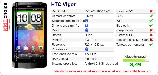 HTC Vigor Datos técnicos del móvil HTC Vigor Datos técnicos del móvil