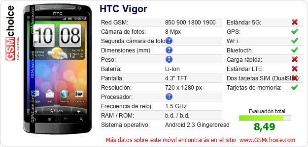 HTC Vigor Datos técnicos del móvil 