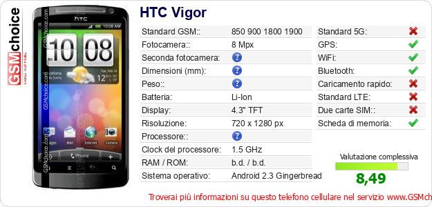 HTC Vigor Dati tecnici di telefono cellulare HTC Vigor Dati tecnici di telefono cellulare