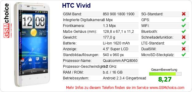 HTC Vivid technische Daten HTC Vivid technische Daten