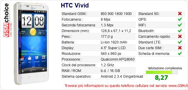 HTC Vivid Dati tecnici di telefono cellulare HTC Vivid Dati tecnici di telefono cellulare