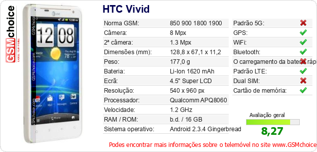 HTC Vivid Especificações técnicas do telemóvel 