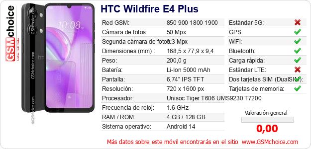 HTC Wildfire E4 Plus Datos técnicos del móvil 