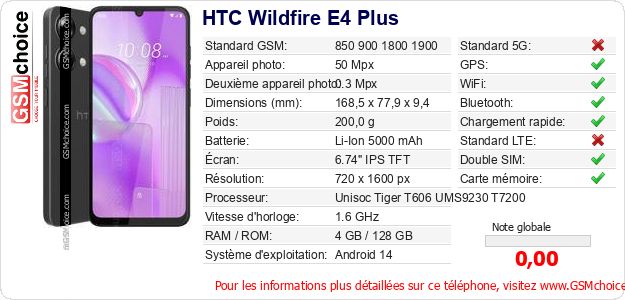 HTC Wildfire E4 Plus Fiche technique