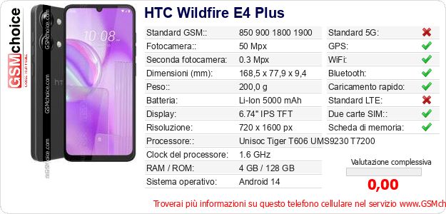 HTC Wildfire E4 Plus Dati tecnici di telefono cellulare 