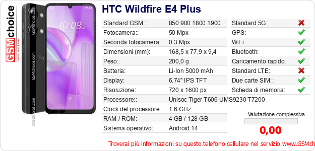 HTC Wildfire E4 Plus Dati tecnici di telefono cellulare 