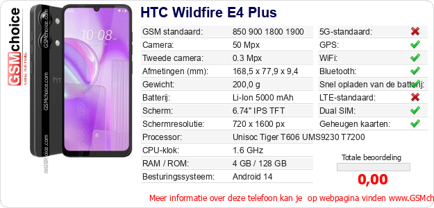 HTC Wildfire E4 Plus Technische gegevens 