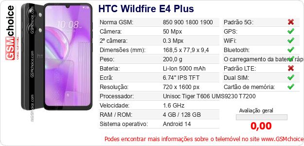 HTC Wildfire E4 Plus Especificações técnicas do telemóvel 