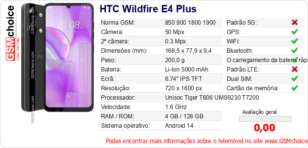 HTC Wildfire E4 Plus Especificações técnicas do telemóvel 
