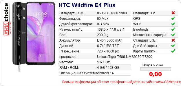HTC Wildfire E4 Plus Технические данные телефона HTC Wildfire E4 Plus Технические данные телефона