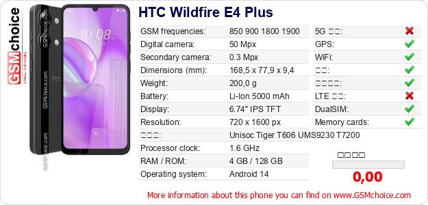 HTC Wildfire E4 Plus 手机技术数据