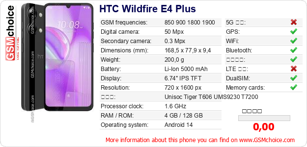 HTC Wildfire E4 Plus 手機技術數據