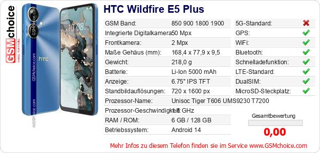HTC Wildfire E5 Plus technische Daten HTC Wildfire E5 Plus technische Daten