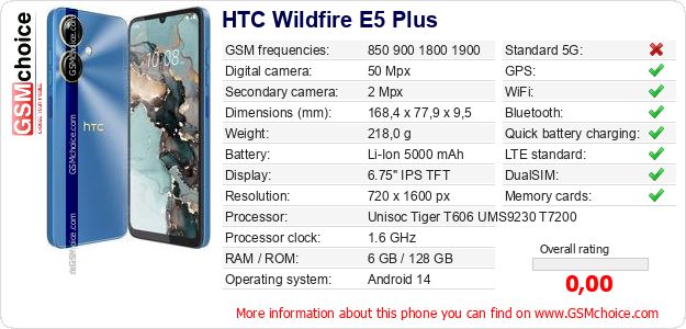 HTC Wildfire E5 Plus technical specifications HTC Wildfire E5 Plus technical specifications