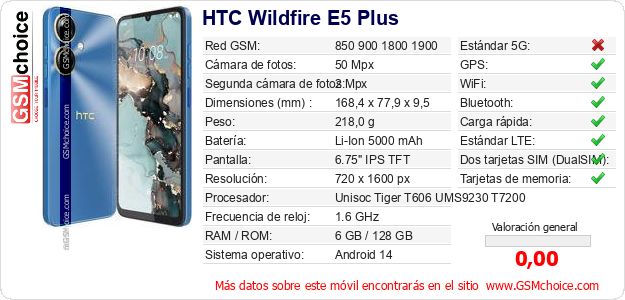 HTC Wildfire E5 Plus Datos técnicos del móvil HTC Wildfire E5 Plus Datos técnicos del móvil