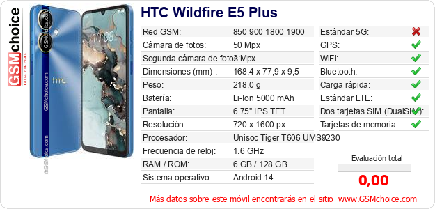 HTC Wildfire E5 Plus Datos técnicos del móvil 
