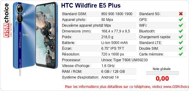 HTC Wildfire E5 Plus Fiche technique HTC Wildfire E5 Plus Fiche technique