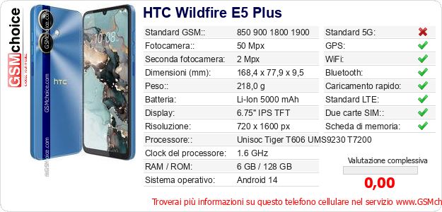 HTC Wildfire E5 Plus Dati tecnici di telefono cellulare HTC Wildfire E5 Plus Dati tecnici di telefono cellulare