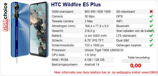 HTC Wildfire E5 Plus Technische gegevens 