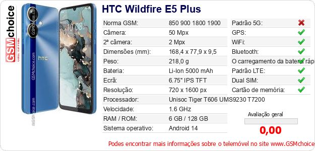 HTC Wildfire E5 Plus Especificações técnicas do telemóvel 