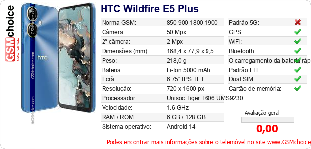HTC Wildfire E5 Plus Especificações técnicas do telemóvel 